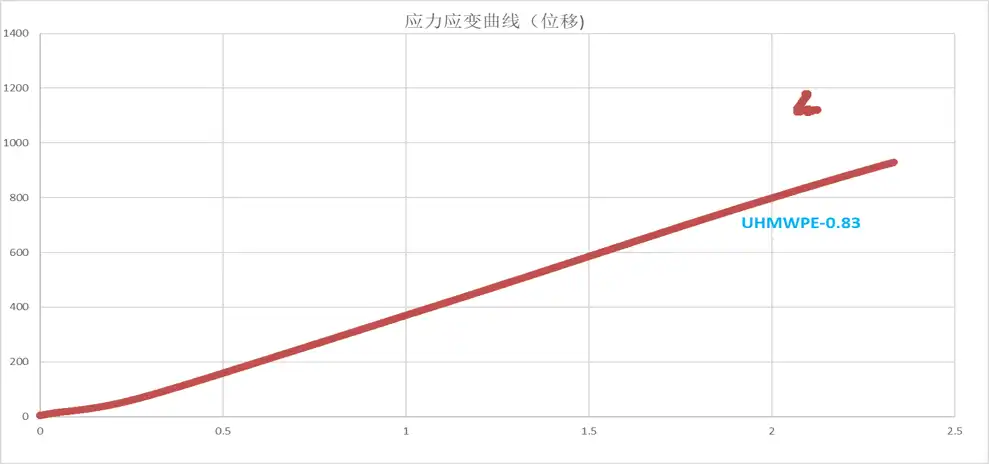 聚乙烯纤维绳/复合绳性能对比图